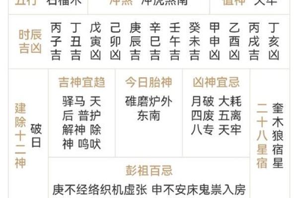 二月有哪些黄道吉日 二月有哪些黄道吉日