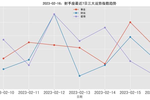 2025年3月26日射手座今日运势分析