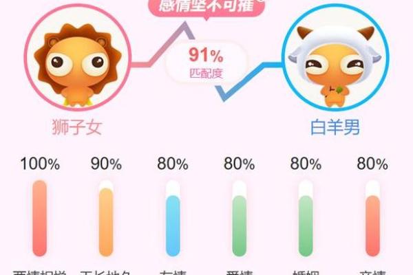 射手座女和白羊座男 射手座女和白羊座男