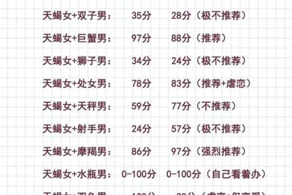 巨蟹座女与天蝎座男的匹配程度(巨蟹座女与天蝎座男的配对指数) 巨蟹座女与天蝎座男的匹配程度(巨蟹座女与天蝎座男的配对指数)