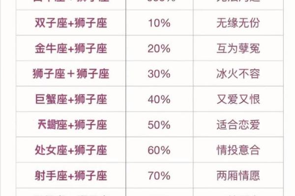 双子男和狮子女谁吃定谁(双子男和狮子女合得来吗) 双子男和狮子女谁吃定谁(双子男和狮子女合得来吗)