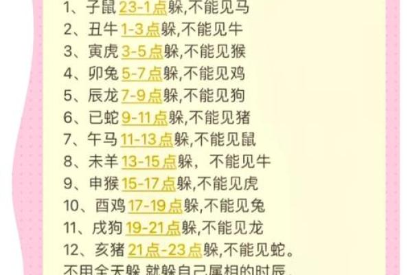 2024躲春的生肖是什么