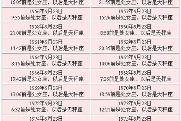 1990年农历八月初三的人婚姻 1990年农历八月初三是什么星座