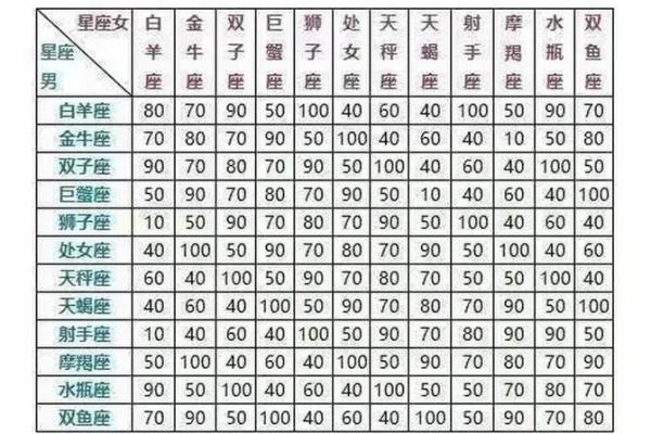 星座是按什么算的