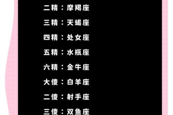 12星座女的爱情傻“聪明”