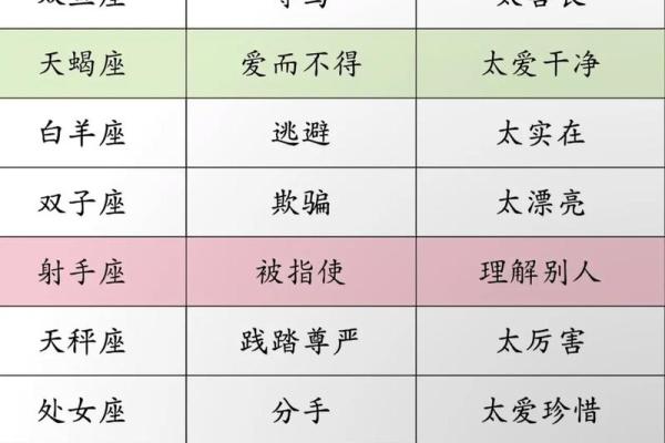 哪些星座以兴趣不落著称，快来了解！