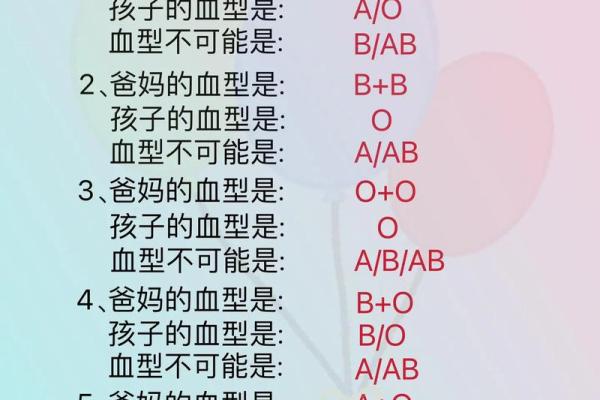怎么通过星座知道血型