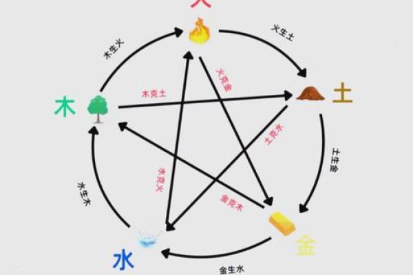 身弱的八字 身弱的八字