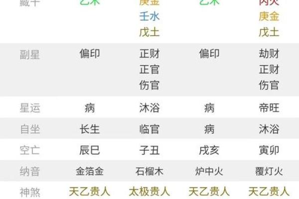 身弱的八字 身弱的八字