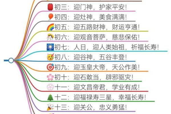 五路财神口诀 五路财神口诀有哪些