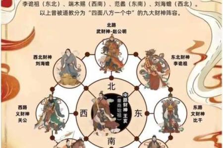 五路财神口诀 五路财神口诀有哪些