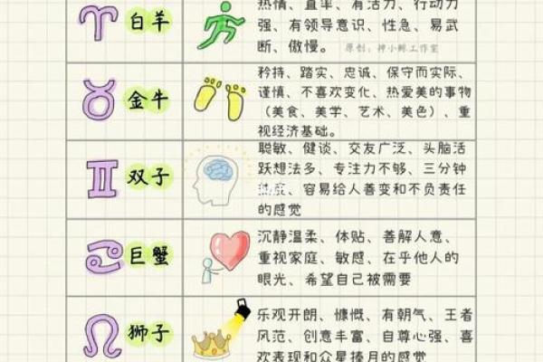 正月初八什么星座 正月初八出生的是哪个星座