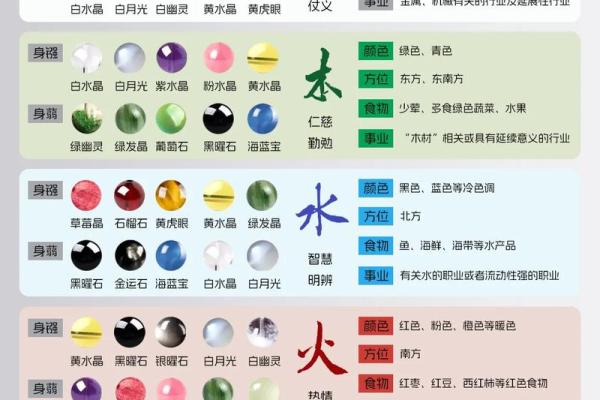 如何看八字喜什么五行 如何看八字喜什么五行