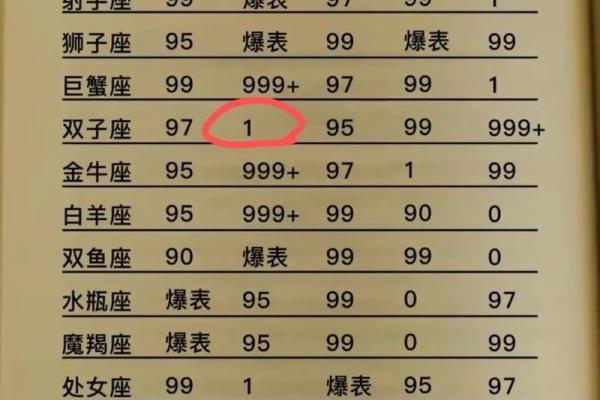 十二星座中哪些星座最有钱