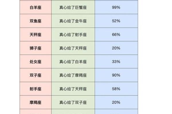 十二星座中哪些星座最有钱