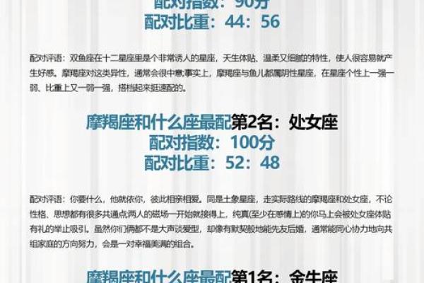 【最佳星座配对大揭秘】哪些星座最配？