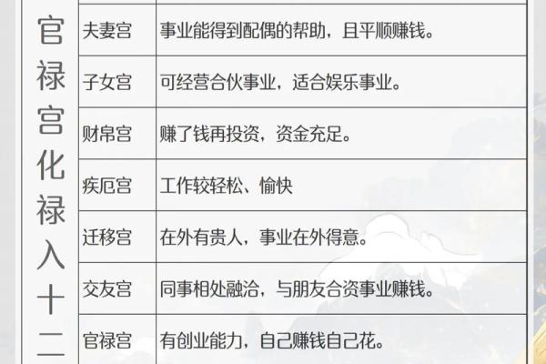 图解紫薇斗数禄忌