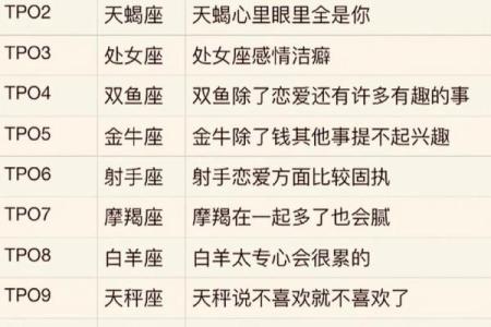 十二星座谁最命长