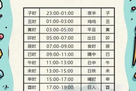 生辰八字均为阴