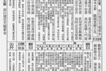 吕祖灵签第十三签：龙跃鱼渊象可征