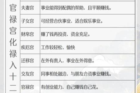 图解紫薇斗数禄忌