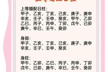 生辰八字五行配对姻缘
