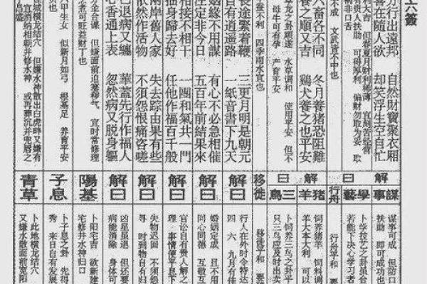 法妙仙母灵签签诗大全 法妙仙母灵签签诗大全