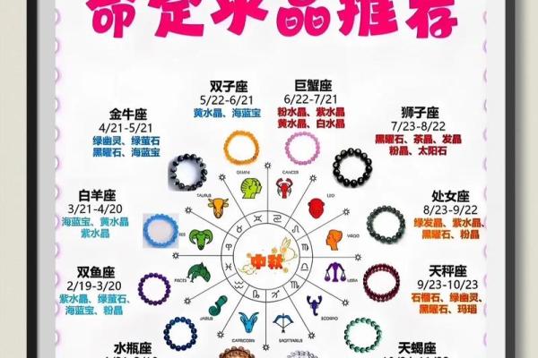 12星座看“星座”最关注什么 12星座看“星座”最关注什么