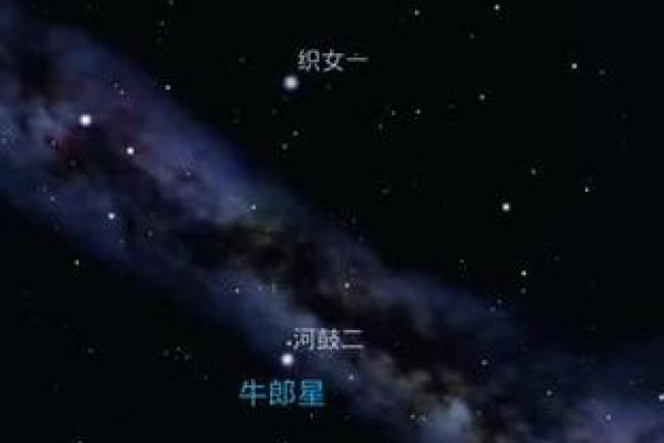软软糯糯的星座女 什么是牛郎织女星座