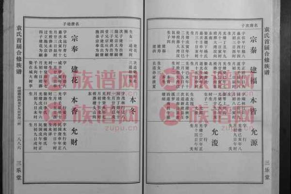 袁氏家族的字辈排行和家谱记载-姓名学-华易网姓名 袁氏家族的字辈排行和家谱记载-姓名学-华易网姓名