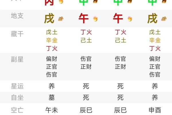 四柱八字:论证推演时正确使用‘时辰’的重要性,干货! 四柱八字:论证推演时正确使用‘时辰’的重要性,干货!