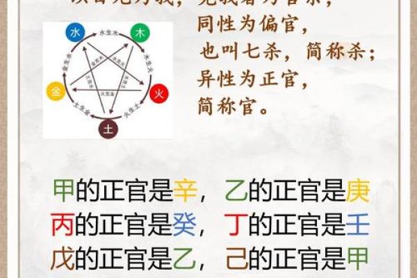 四柱八字:论证推演时正确使用‘时辰’的重要性,干货! 四柱八字:论证推演时正确使用‘时辰’的重要性,干货!