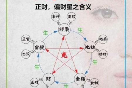 四柱八字命格有哪些