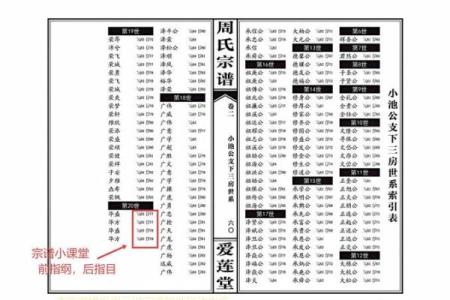 袁氏家族的字辈排行和家谱记载-姓名学-华易网姓名