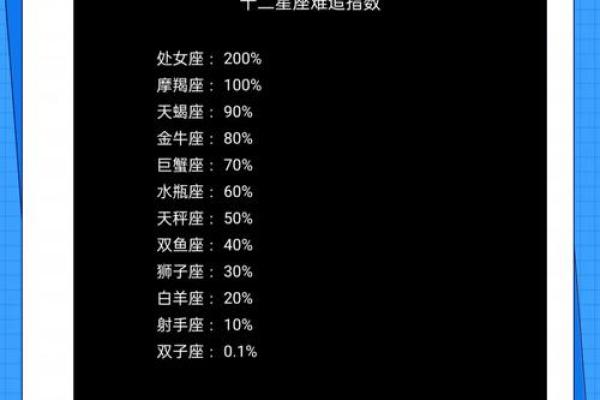 十二星座谁最有公主病 十二星座谁最有公主病排行榜 十二星座谁最有公主病 十二星座谁最有公主病排行榜