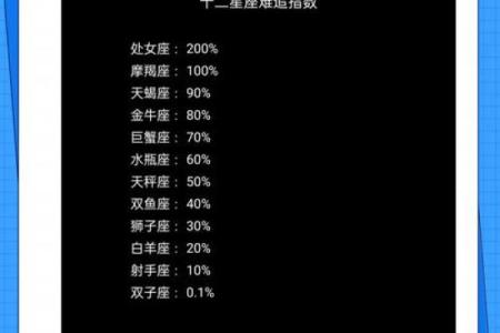 十二星座谁最有公主病 十二星座谁最有公主病排行榜