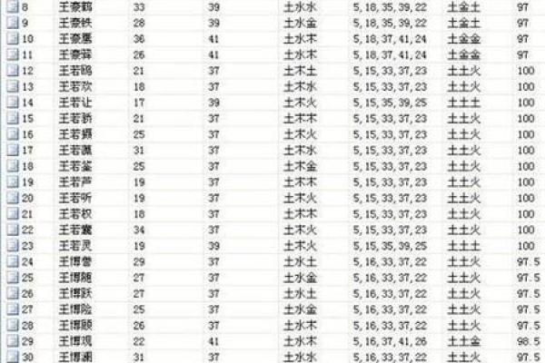 大师生辰八字取名，百度免费取名，最准取名