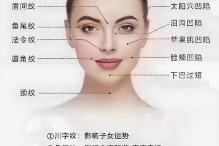 面相学：通过面相断家中风水秘决！