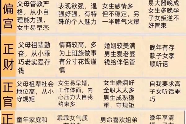 八字算命普通格局详解