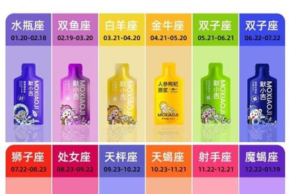 十二星座品味大盘点