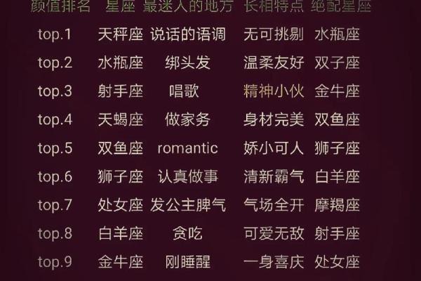 十二星座品味大盘点