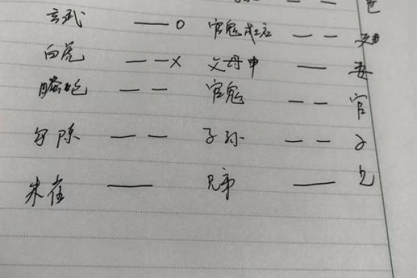 温江区测字算命