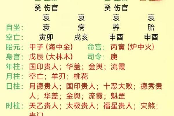 生辰八字手机号吉凶