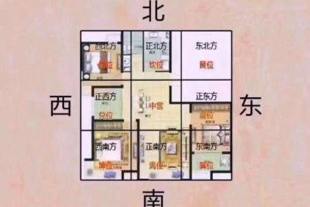 正西向的房子风水