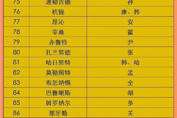 姓蒙的名人-姓名学-华易算命网姓名