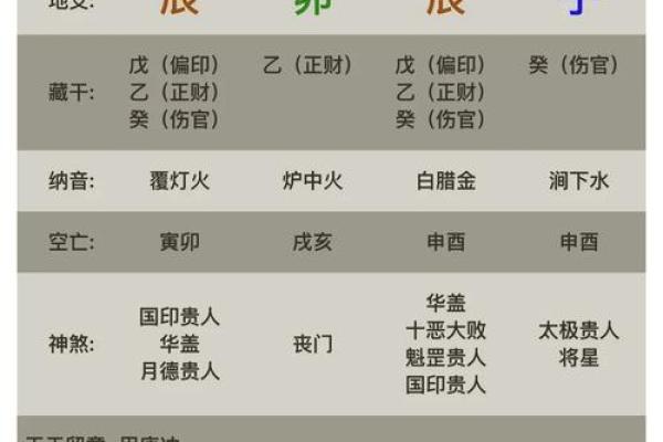 八字算命：如何看出一个人是否适合修真？