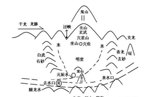 阴宅阳宅哪个影响大有什么风水说法