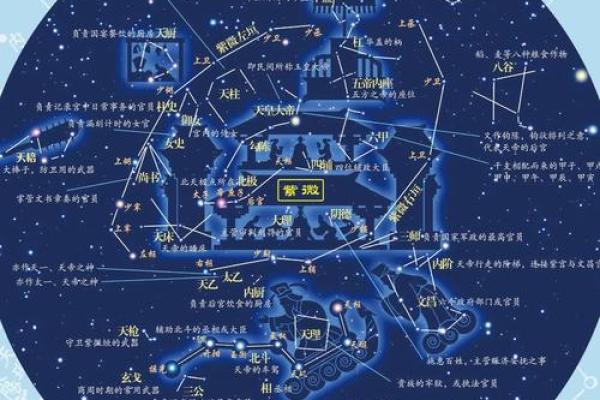 紫薇斗数星宫图