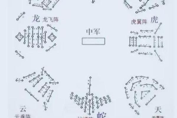 紫薇斗数星宫图