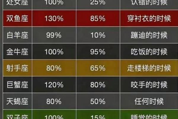 星座表十二星座查询农历